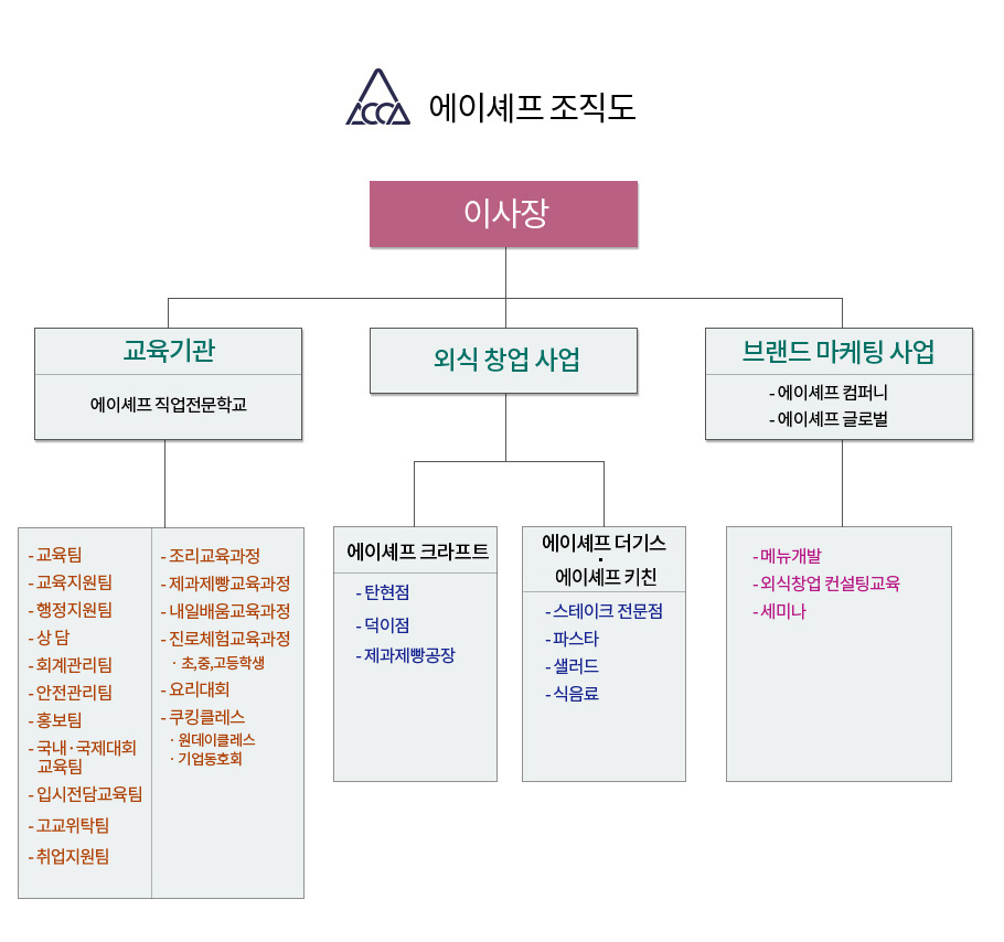 사용자 등록이미지