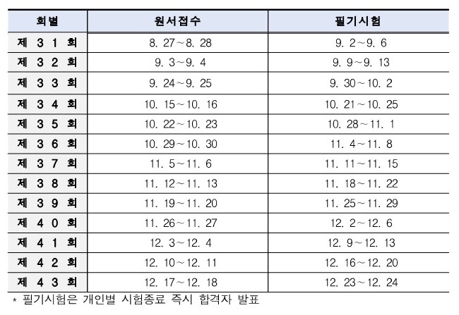 사용자 등록이미지
